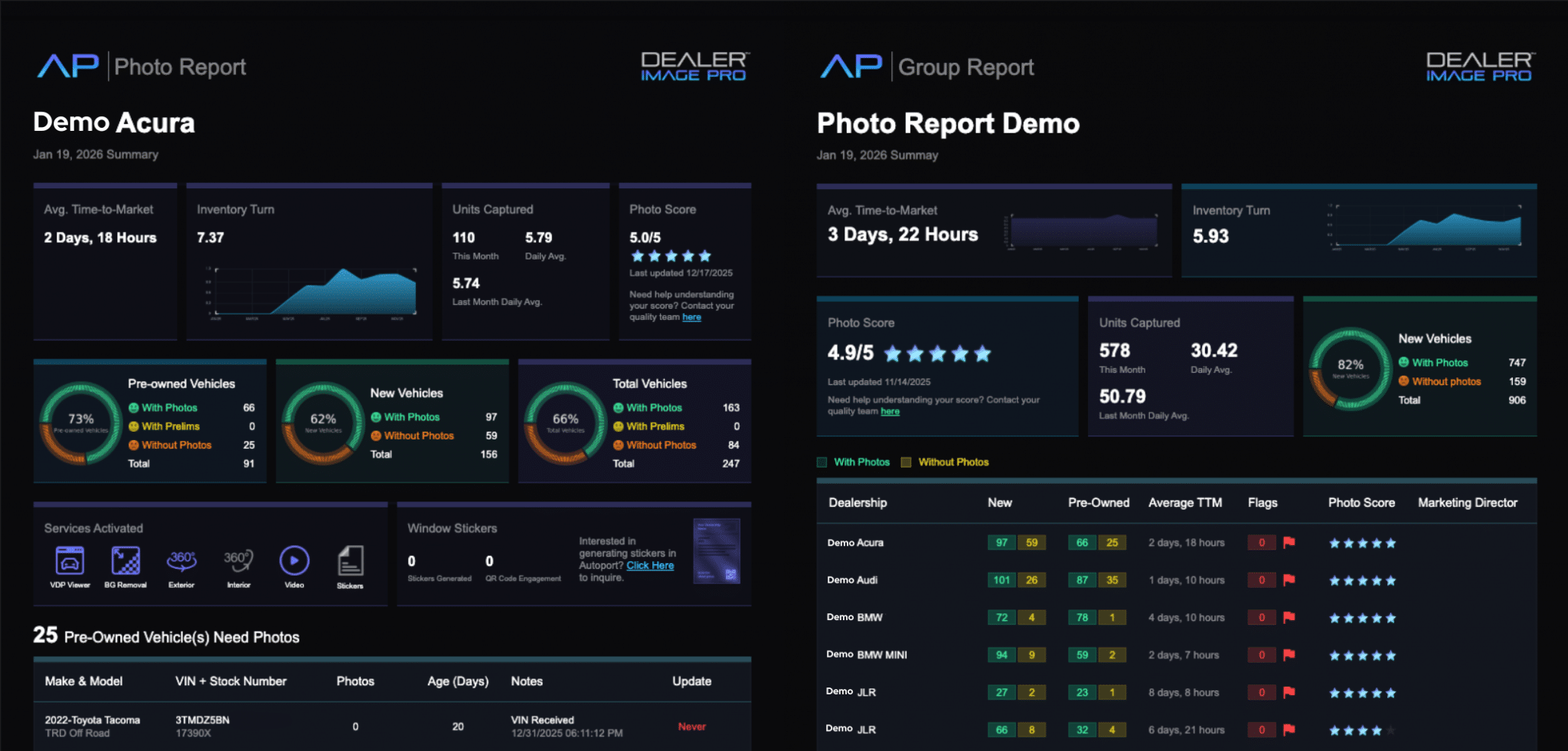Our Photo Reports, Explained | Dealer Image Pro