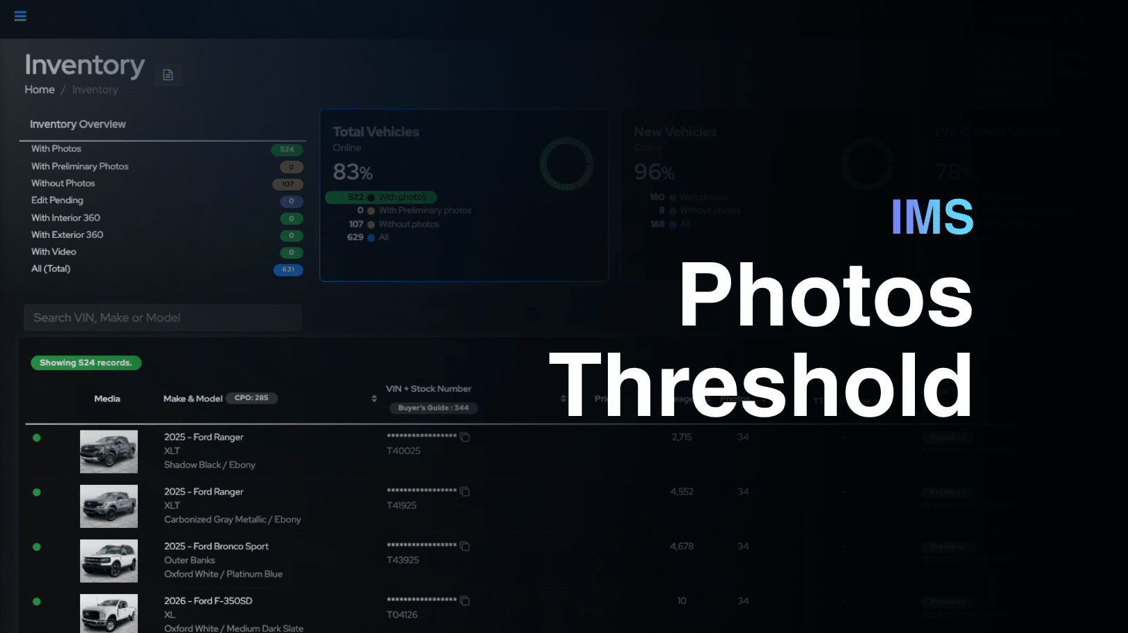 IMS Photos Threshold